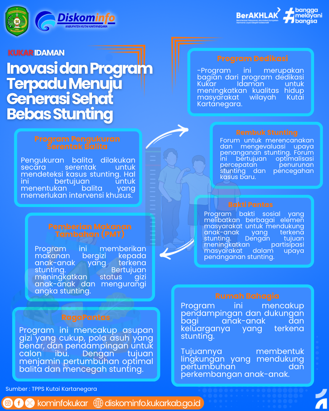 Infografis - Inovasi dan Program Terpadu Menuju Generasi Sehat Bebas Stunting