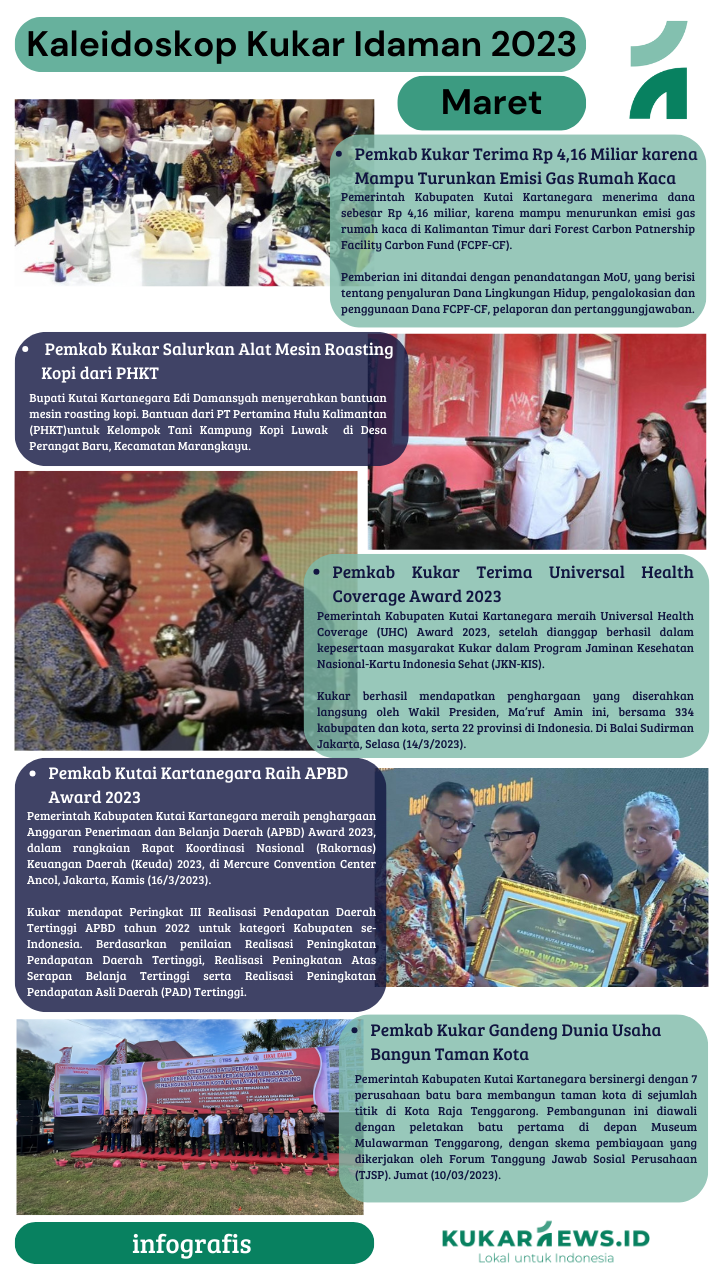 Infografis Kaleideskop Kukar Idaman Maret 2023
