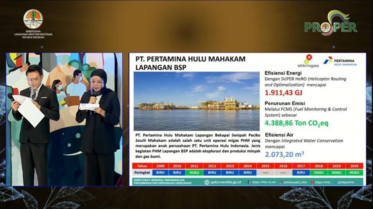 PHM Raih Lima Proper Hijau dari KLHK