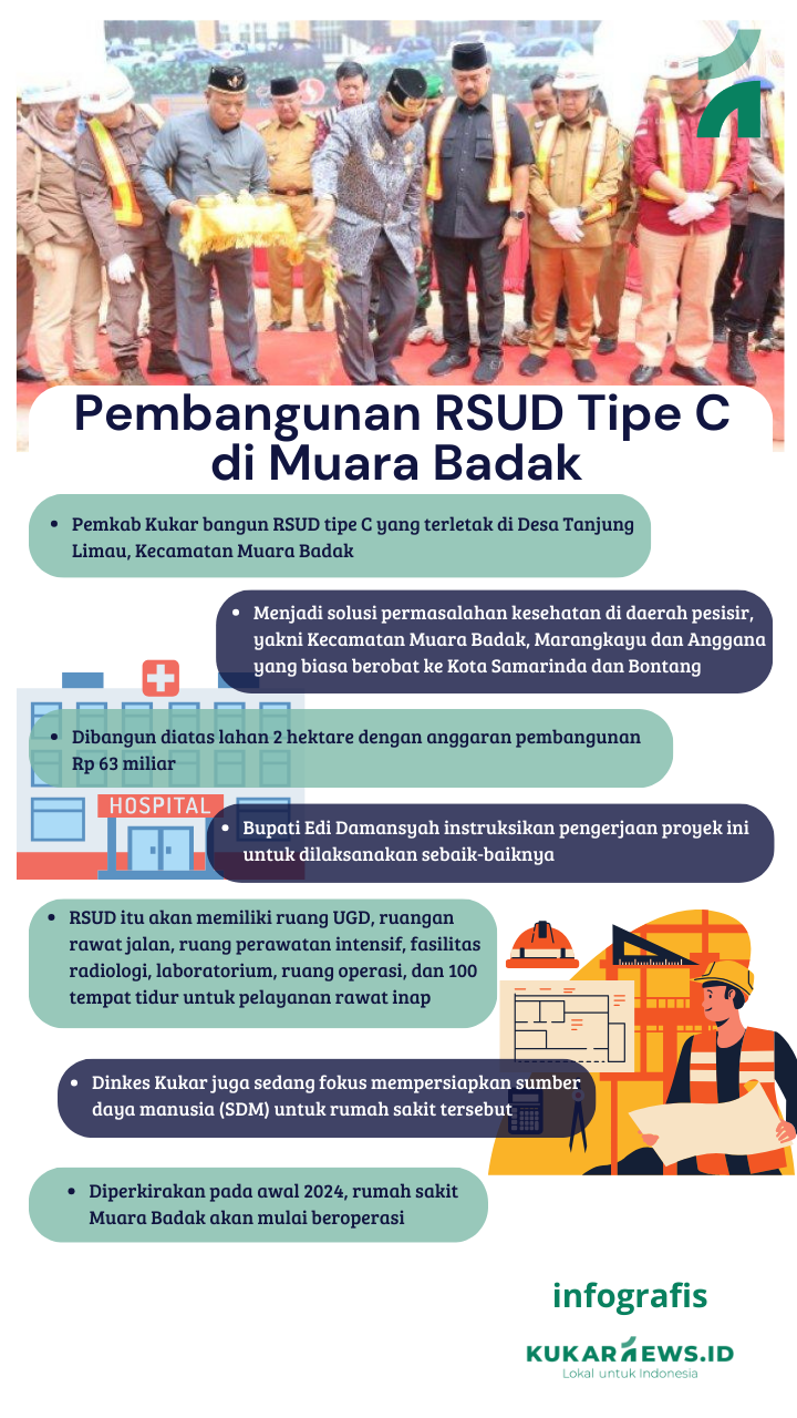 Pembangunan RSUD Tipe C di Muara Badak
