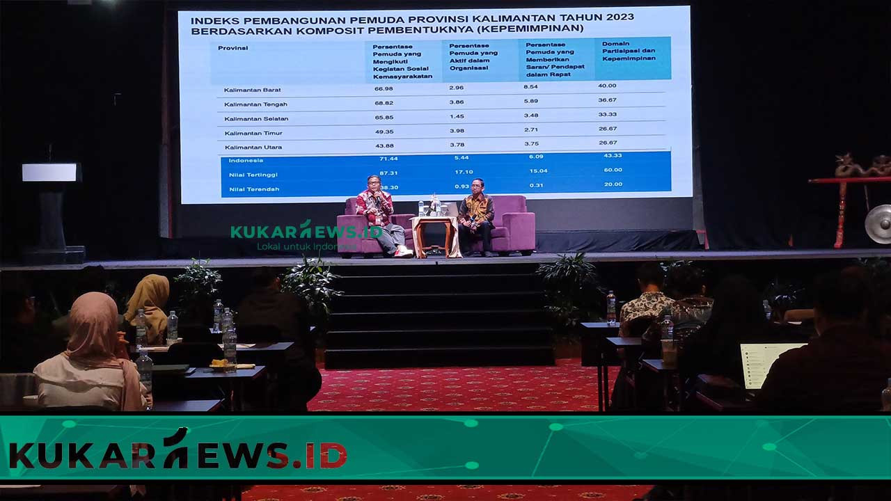 Rapat Kerja Kepemudaan Kaltim Bahas Sinergitas dan Program Baru untuk Pemuda